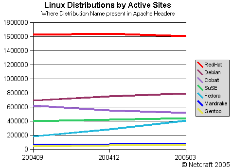 linux-distro-active-200503.png